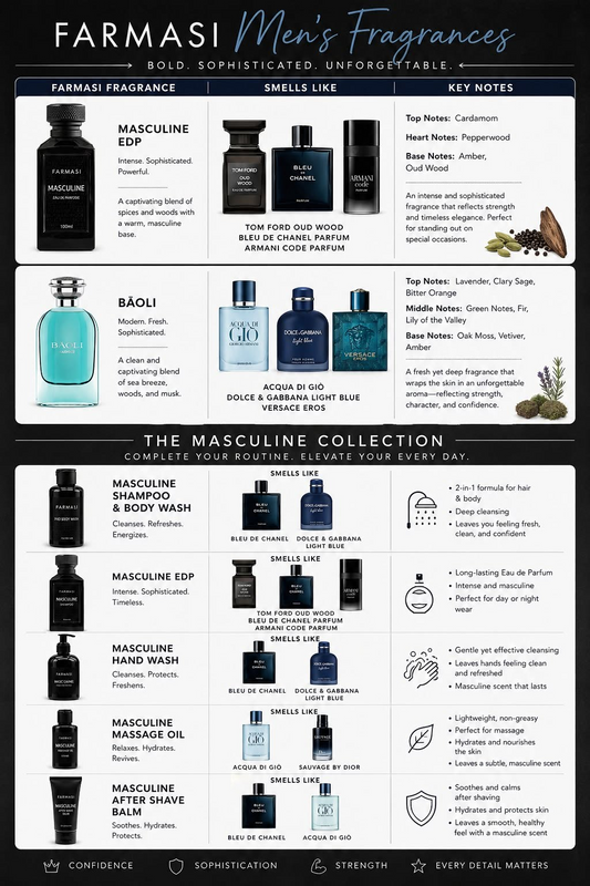Baoli Cologne